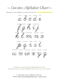 Lowercase Cursive Worksheets Z In Writing Letters Chart