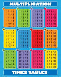 Multiplication Times Tables Official Mini Poster Multiplication Times Tables Multiplication Table Multiplication