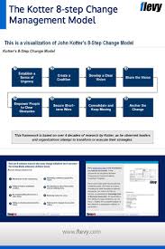 John Kotter Is The Foremost Expert On Change Management And Author Of The 8 Step Change Model The Change Management Change Management Models Change Leadership