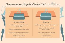 Undermount Sink Vs Drop In
