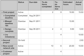 Basecamp Reports Dashboards Easy Visualization Analysis