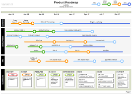 Product Roadmap Template Visio Technology Roadmap Project Management Templates Marketing Strategy Template
