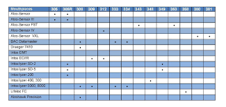 Breath Alcohol Instrument Mouthpiece Chart