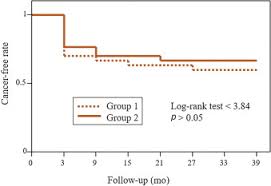 Lumps and bumps on a dog's skin may be symptoms of various forms of cancerous tumors (e.g. Chemoablation With Intensive Intravesical Mitomycin C Treatment A New Approach For Non Muscle Invasive Bladder Cancer European Urology Oncology