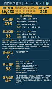 We did not find results for: æ¡ƒåœ'ç¢ºè¨ºå€‹æ¡ˆè¶³è·¡ 0606 0605 0604 0603å®˜æ–¹å…¬ä½ˆè³‡è¨Š