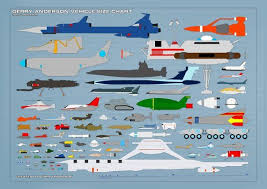 Gerry Anderson Vehicle Scale Chart Gerry Anderson
