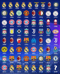 Arxikh Selida Twitter Champions League Uefa Champions League Champion