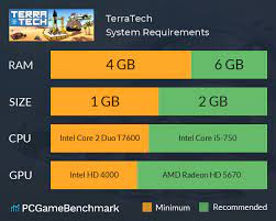 Terratech System Requirements Can I Run It Pcgamebenchmark