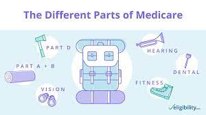 Here's a guide on medicare advantage and how it works. How Medicare Advantage Works Coverage Cost And Enrollment Eligibility