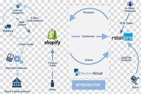 woocommerce flowchart e commerce process flow diagram