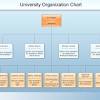 Struktur database hierarkis struktur database hierarkis (hierarchical database structure), yaitu struktur kelompok data, subkelompok data dan subkelompok yang lebih kecil lagi menyerupai. 1