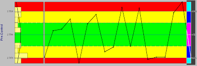 Variable Control Chart