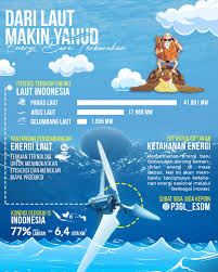 Terjadinya pasang laut pada situasi laut surut terjadi hal sebaliknya, waduk dikosongkan, dengan sendirinya. Facebook