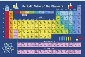 Fun Rugs Fun Time Periodic Table Of The Elements Rug 8 X 11 Cool Rugs Periodic Table Kids Rugs