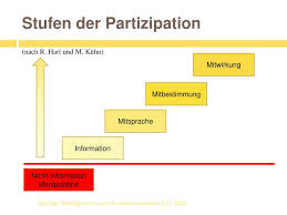 Übersichten erläutern die bestandteile der prüfung, bewertungskriterien und beispiele von teilnehmenden demonstrieren, welche produktiven sprachleistungen auf den stufen zu erwarten sind. Stufen Der Partizipation Beispiele Partizipation Beteiligungsstrategien In Der Architektur Beispiele Und Methoden Fur Partizipation In Kindertageseinrichtungen 4 1 Krishnaz Drain