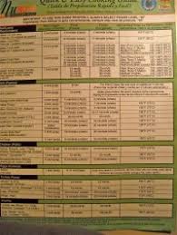 Foreman Grill Chart George Foreman Vegetable Grilling Chart