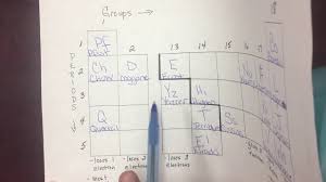 Alien periodic table worksheet answer key worksheet. A L I E N P E R I O D I C T A B L E A C T I V I T Y Zonealarm Results