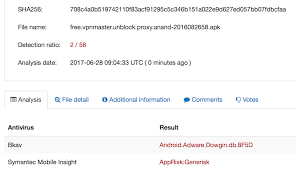 Vpn Master Malware Alert Restore Privacy