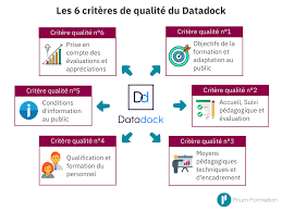 Check spelling or type a new query. Creer Un Organisme De Formation Le Guide 2021