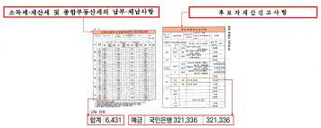 앞으로 고령 운전자들은 야간이나 고속도로 등 특정 조건에선 운전을 할 수 없게 될 전망이다. ìœ¤ë¯¸í–¥ ë…¼ëž€ ê·¸ ë§Žë˜ ê¸°ë¶€ê¸ˆì€ ëˆ„ê°€ ë‹¤ ë°›ì•˜ì„ê¹Œ ì‹œì‚¬ì €ë„