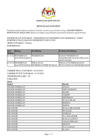 Jabatan pengangkutan jalan, negeri sembilan darul khusus (34) 508 : Imigresen Malaysia On Twitter Kenyataan Tawaran Sebut Harga Perkhidmatan Menerbitkan Dan Membekal Video Korporat Bagi Jabatan Imigresen Malaysia Tahun 2020 Sila Layari Portal Eperolehan Kerajaan Malaysia Di Ruangan Notis Sebut Harga Dan