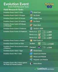 Sun stone is a unique stone that usually used to instant evolve a plant pokemon that has a connection to the sun. Evolution Event Leek Duck Pokemon Go News And Resources
