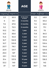 18 Actual Heigth And Weight Chart