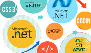 Asp Net Dotnet Mvc Developer Http Www Reactbit Com Hire Asp Net Developers Web Development Company Web Application Development Application Development