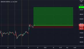Engages in the retail sale of consumer products and subscriptions in north america and internationally. Amzn Stock Price And Chart Nasdaq Amzn Tradingview India