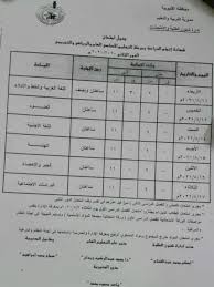يأتي هذا بعد يوم واحد من اعتماد نتيجة الدور الأول لطلاب الصف الثالث الثانوي بنسبة نجاح تتخطى 51% من إجمالي البنين والبنات. ØªØ¹Ù„ÙŠÙ… Ø§Ù„Ù‚Ù„ÙŠÙˆØ¨ÙŠØ© ØªØ¹Ù„Ù† Ø¬Ø¯ÙˆÙ„ Ø§Ù…ØªØ­Ø§Ù†Ø§Øª Ø§Ù„Ø¯ÙˆØ± Ø§Ù„Ø«Ø§Ù†Ù‰ Ù„Ù„Ø´Ù‡Ø§Ø¯Ø© Ø§Ù„Ø¥Ø¹Ø¯Ø§Ø¯ÙŠØ© Ø§Ø®Ø¨Ø§Ø± Eg