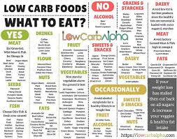 Pin On Nutrition Plan