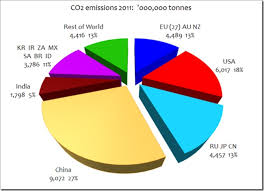 Anorak News Qatar Produces Hots Air On Climate Change As