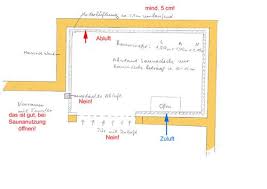 Sauna Beluftung Und Entluftung Der Sauna Heimwerker Sauna Sauna Fur Zuhause Entluftung