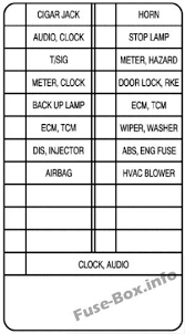Instrument Panel Fuse Box Diagram Chevrolet Aveo 2002 2003 2004 Chevrolet Aveo Fuse Box Chevrolet