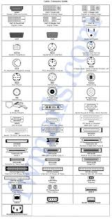 Cable Connector Chart Haneef Puttur