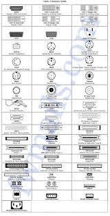 cable connector chart haneef puttur