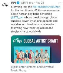 Bts Ifpi Global Artist Chart 2018 Bts Amino