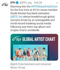 bts ifpi global artist chart 2018 bts amino