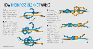 It does not slip under strain, and the working ends can be cut very close to the knots without risk of failure. How To Tie The Impossible Knot Howstuffworks
