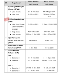 Ketua pengarah pelajaran, datuk dr habibah abdul rahim berkata, peperiksaan yang dimaksudkan itu membabitkan sijil pelajaran malaysia (spm), sijil vokasional malaysia (svm), sijil kemahiran malaysia (skm) dan sijil tinggi persekolahan malaysia (stpm) 2020. Kv Lebuhcator Takwim Peperiksaan Kpm 2020 Svm Spm Kpm Facebook