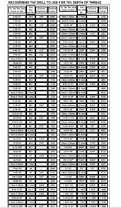 odd screw size chart for tap drills muzzle loading forum