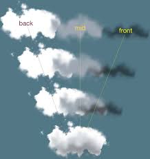Check spelling or type a new query. Drawing Realistic Clouds With Svg And Css Css Tricks
