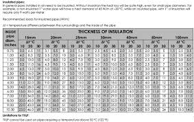 Britech Pipe Heat Tracing