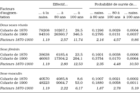 Choisir la france pour son projet de recherche découvrir. La Demographie Des Nonagenaires Et Des Centenaire Cahiers Quebecois De Demographie Erudit