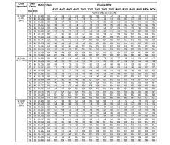 Gear Chain Length Chart Mph Gearing Chart