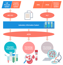 Healthcare Management Workflow Diagrams Solution