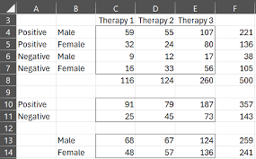 Image result for Contingency Table