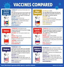 Sinovac can take some comfort from the fact that predicting the effectiveness of vaccines is devilishly hard. Pm Wants Maximum Jabs