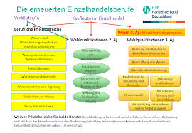Maybe you would like to learn more about one of these? Https Einzelhandel De Images Bildung Hdebrosch C3 Bcre 2017 Pdf