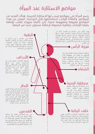 منطقة اثارة المراة كيفية اثارة الزوجة لاشعال العلاقة الحميمة مشاعر اشتياق